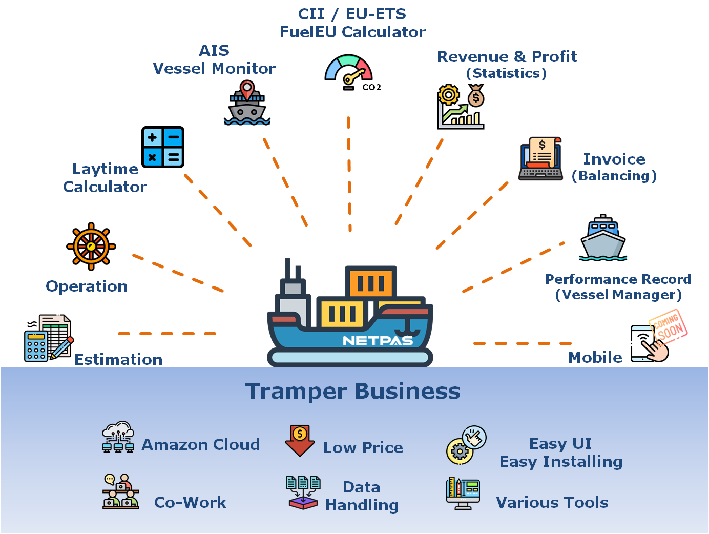 Netpas Tramper Business